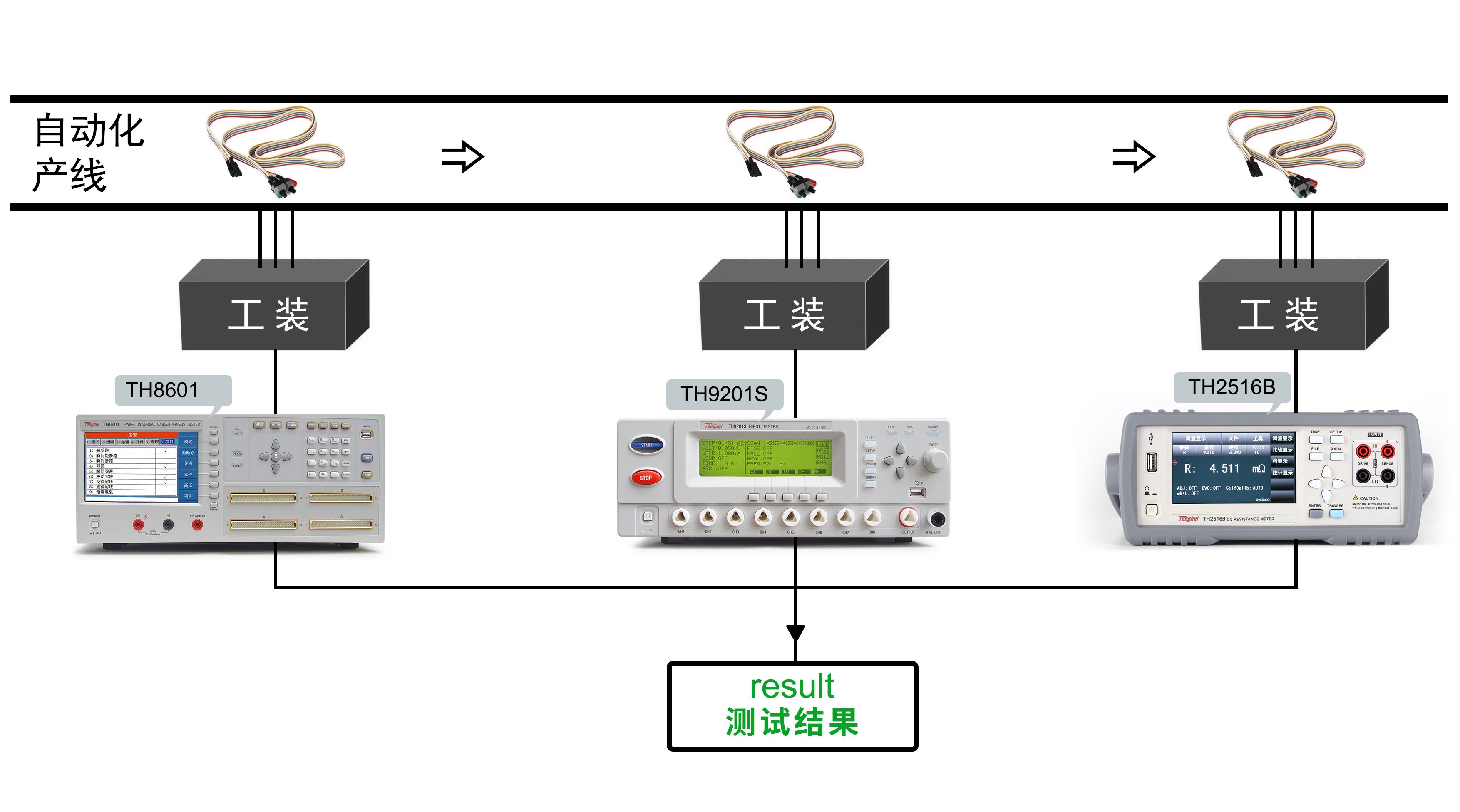 2022.10应用案例 新能源汽车线束导通耐压测试.jpg