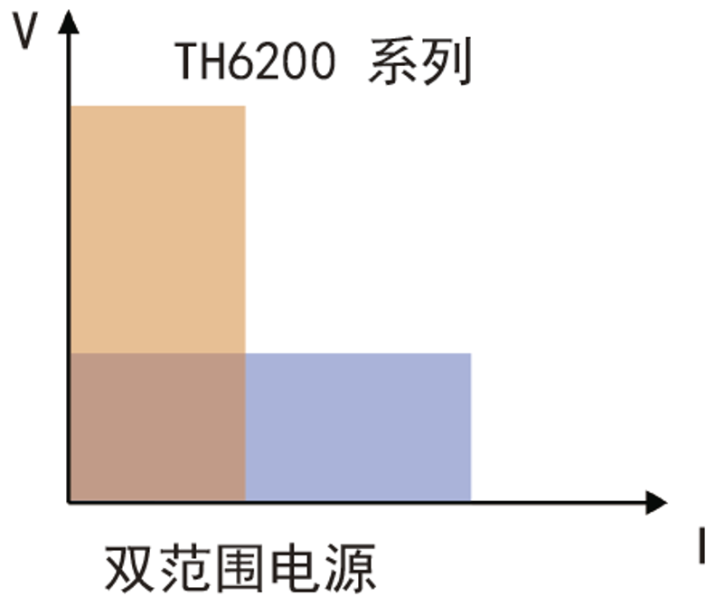 同惠电子TH6201型双范围可编程线性直流电源