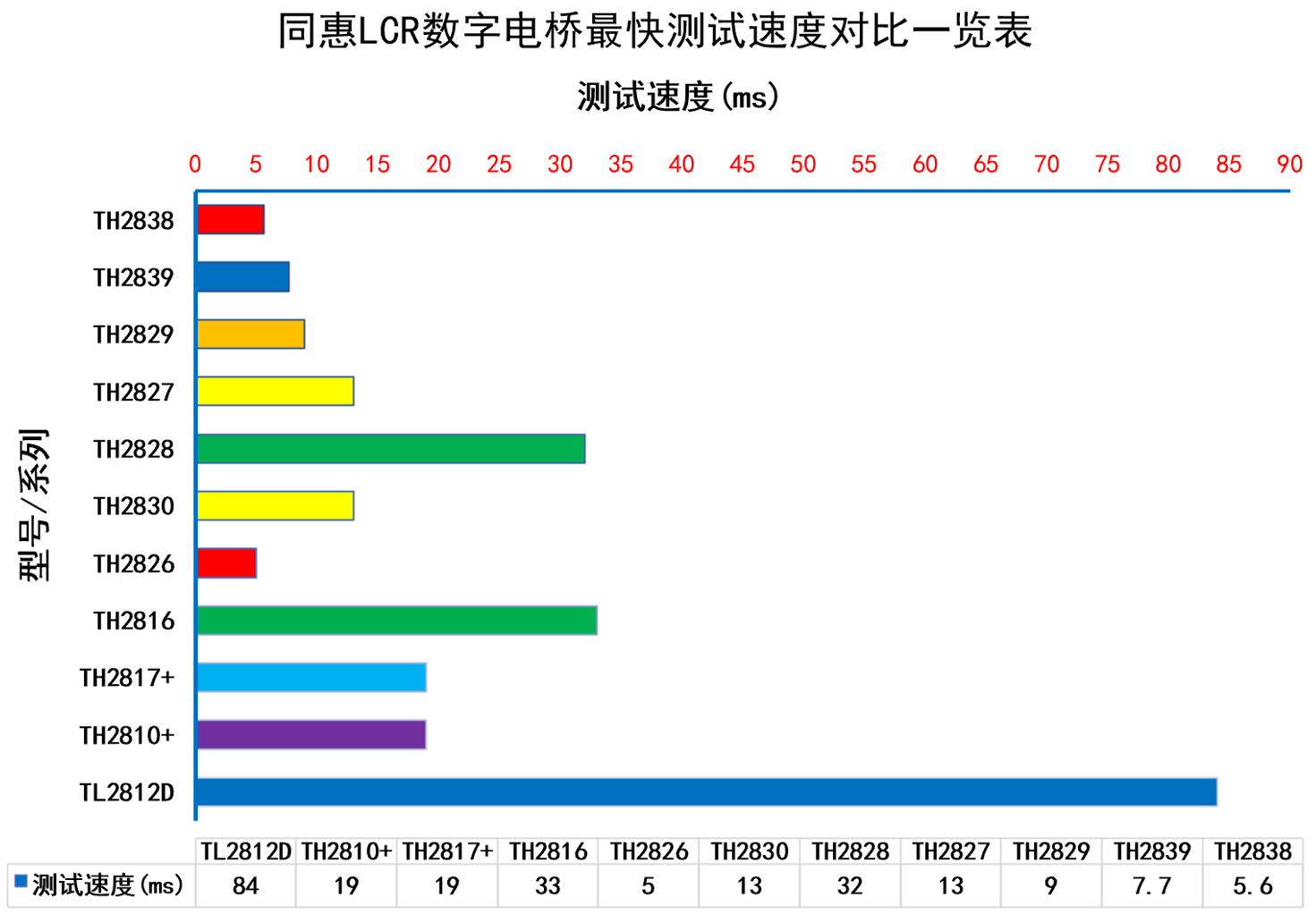 TH2839 精密阻抗分析仪/阻抗测试仪