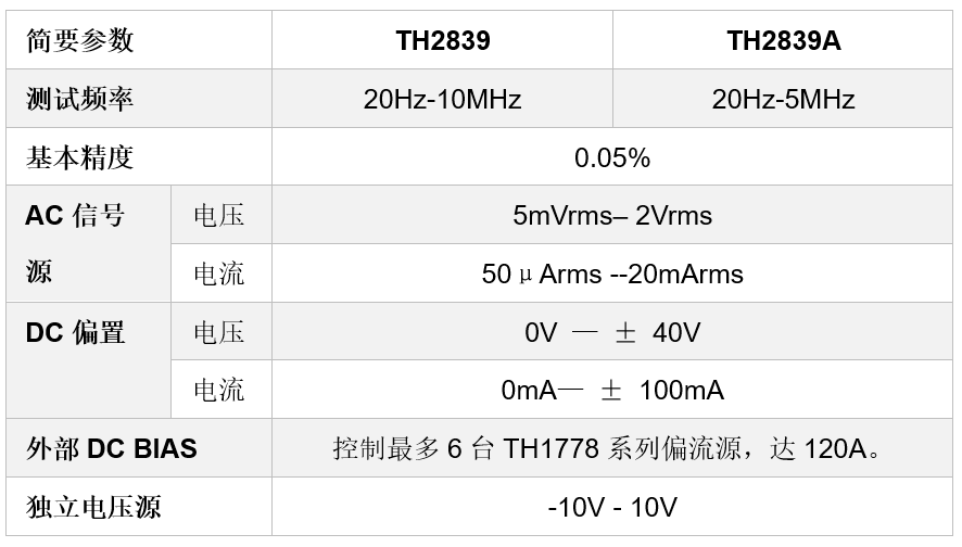 同惠电子TH2839精密阻抗分析仪