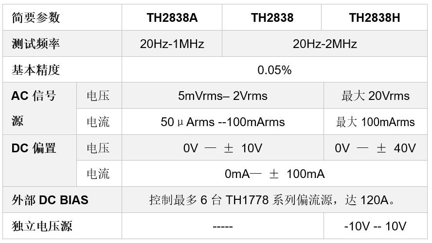 TH2838H 阻抗分析仪(图1)