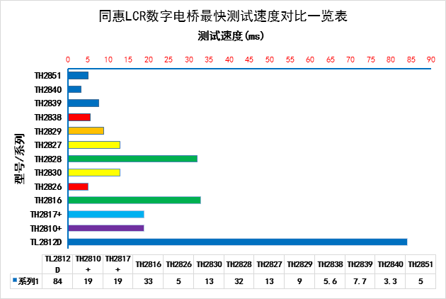 阻抗分析仪