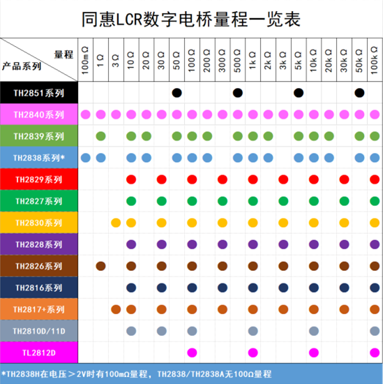 TH2839A精密阻抗分析仪/阻抗测试仪