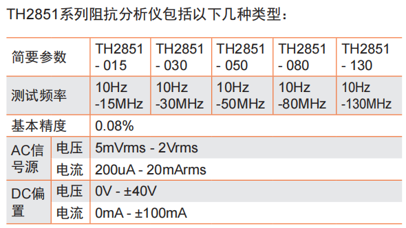 一文详细了解TH2851系列阻抗分析仪