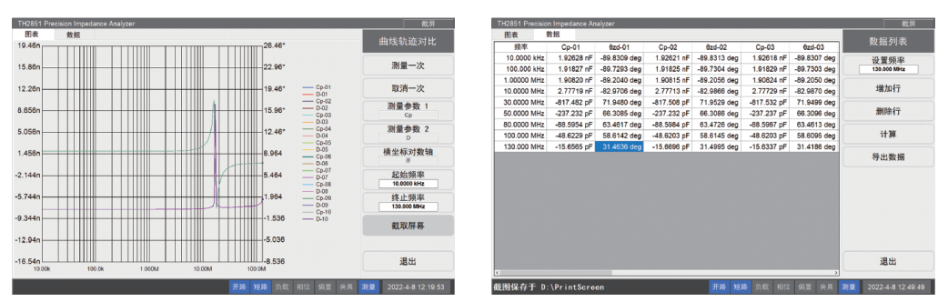 TH2851 精密阻抗分析仪