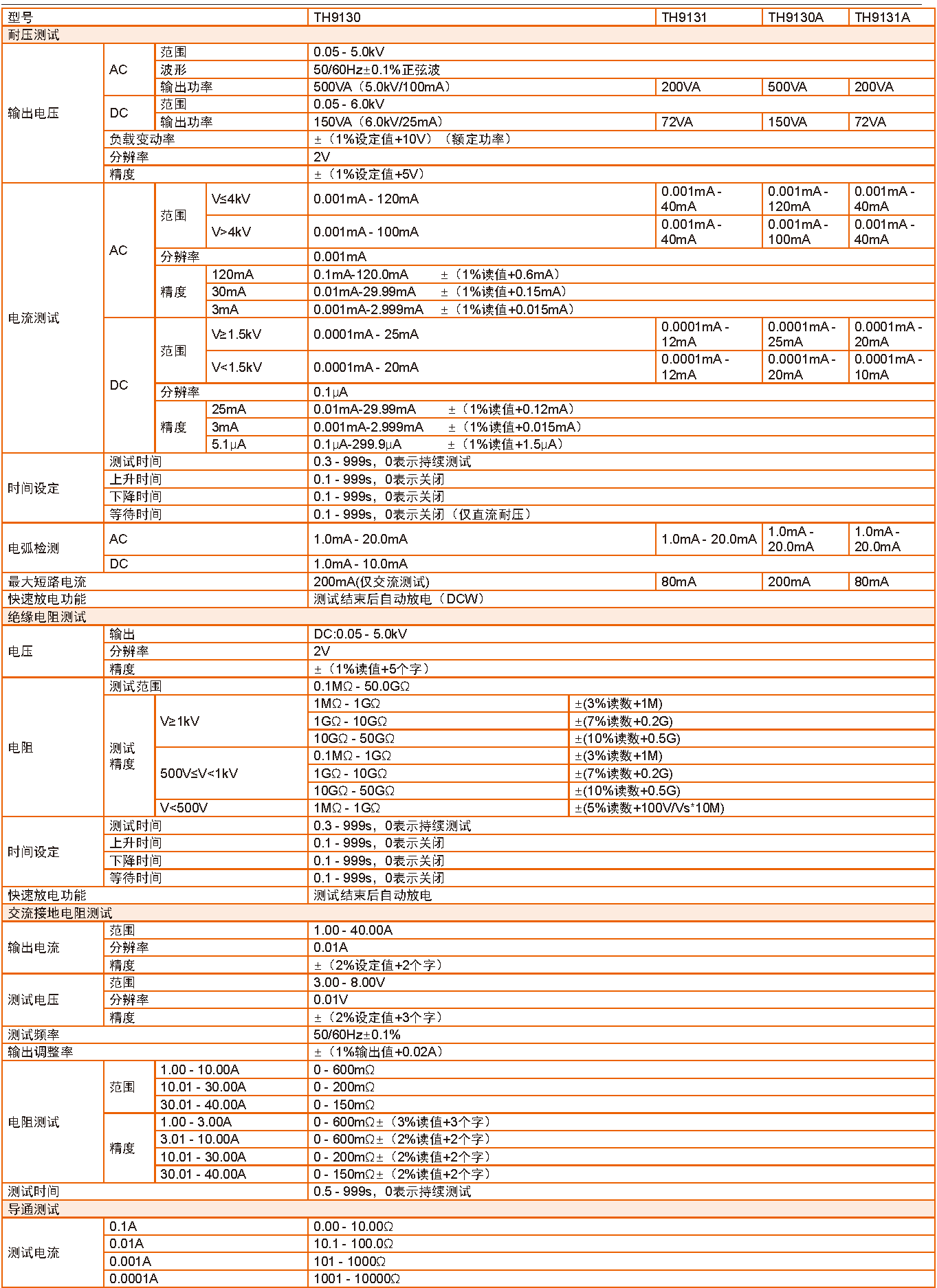 TH9130_页面_06.png